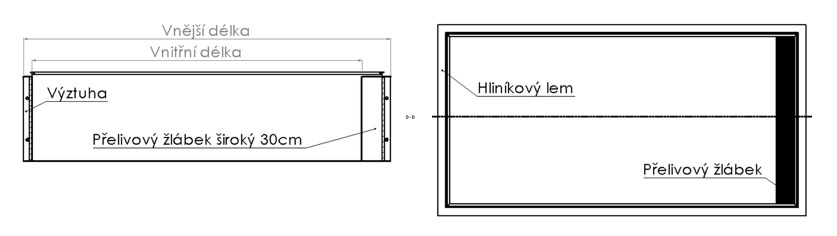 One-sided overflow pool schema